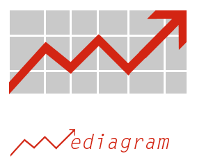 Mediagram Logo